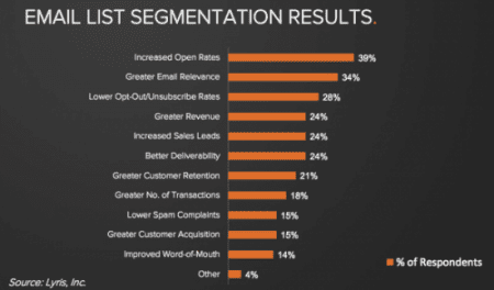 Email-Segmentation-Results-e1463086723614