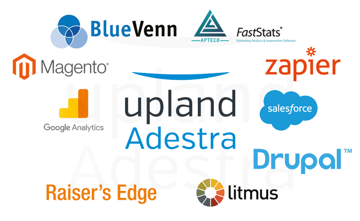 Adestra Platform | Upland Adestra