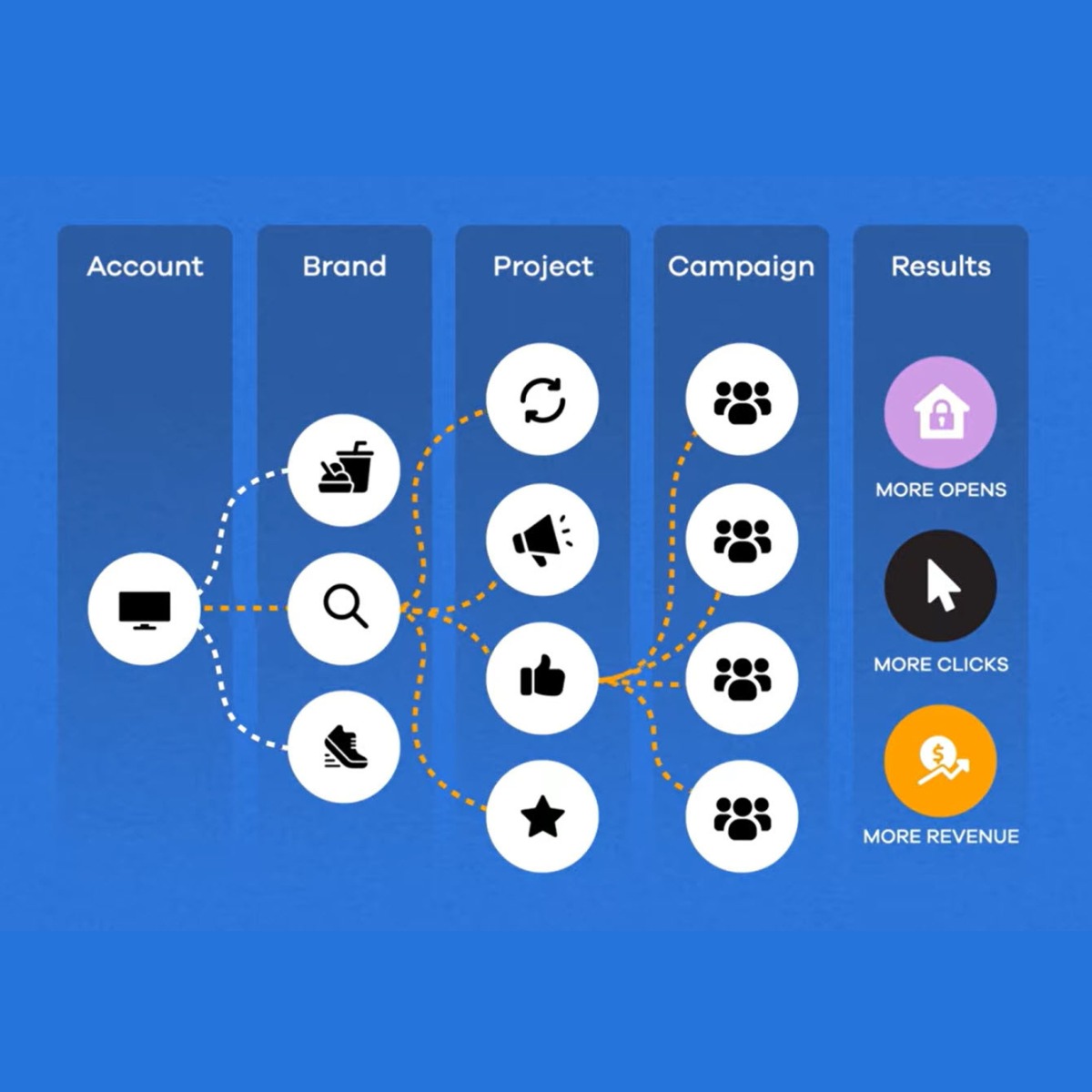 Email built for multi-brand