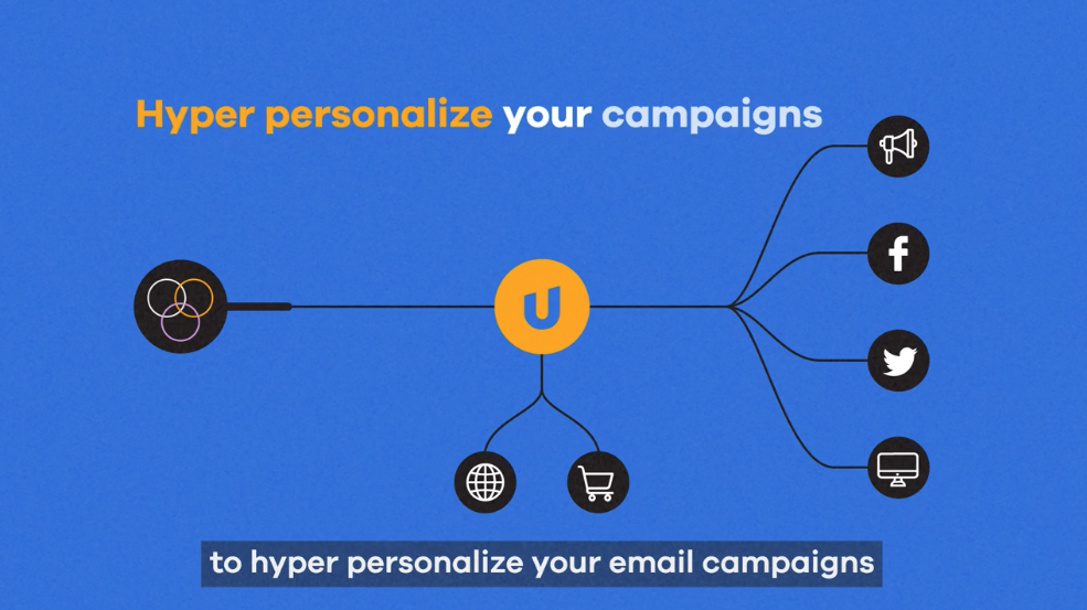 Hyper Personalize Campaign Image