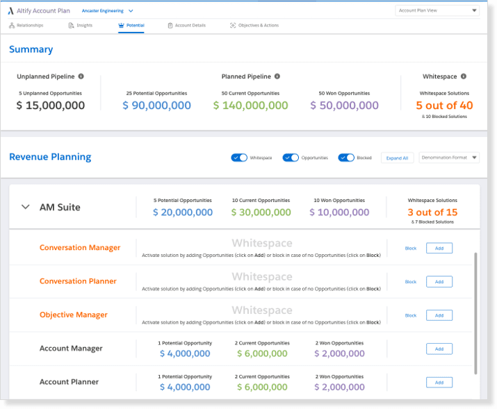 Screenshot of a comprehensive revenue planning dashboard with categories for unplanned pipeline, planned pipeline, won opportunities, and whitespace tracking, illustrating an organized approach to sales account management.
