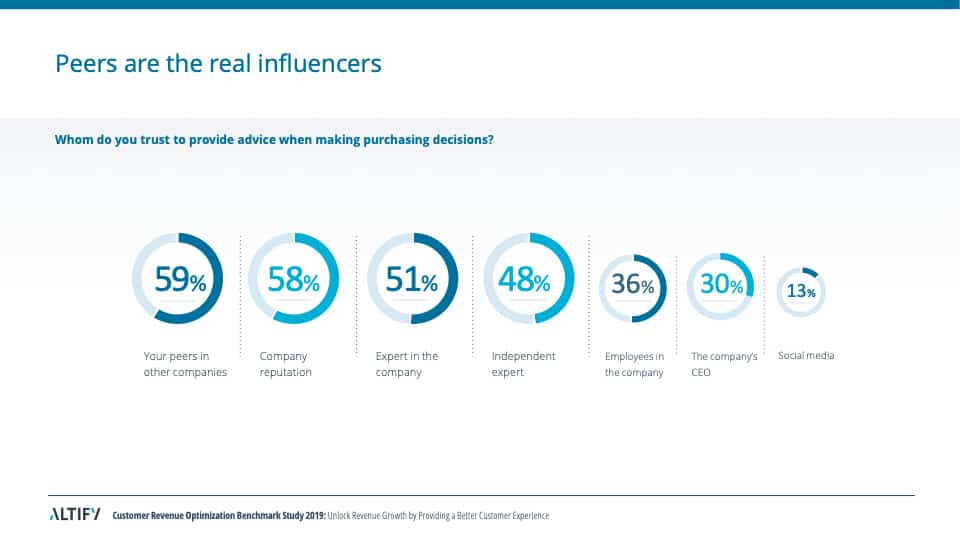Peers are the real influencers and our peers are rising