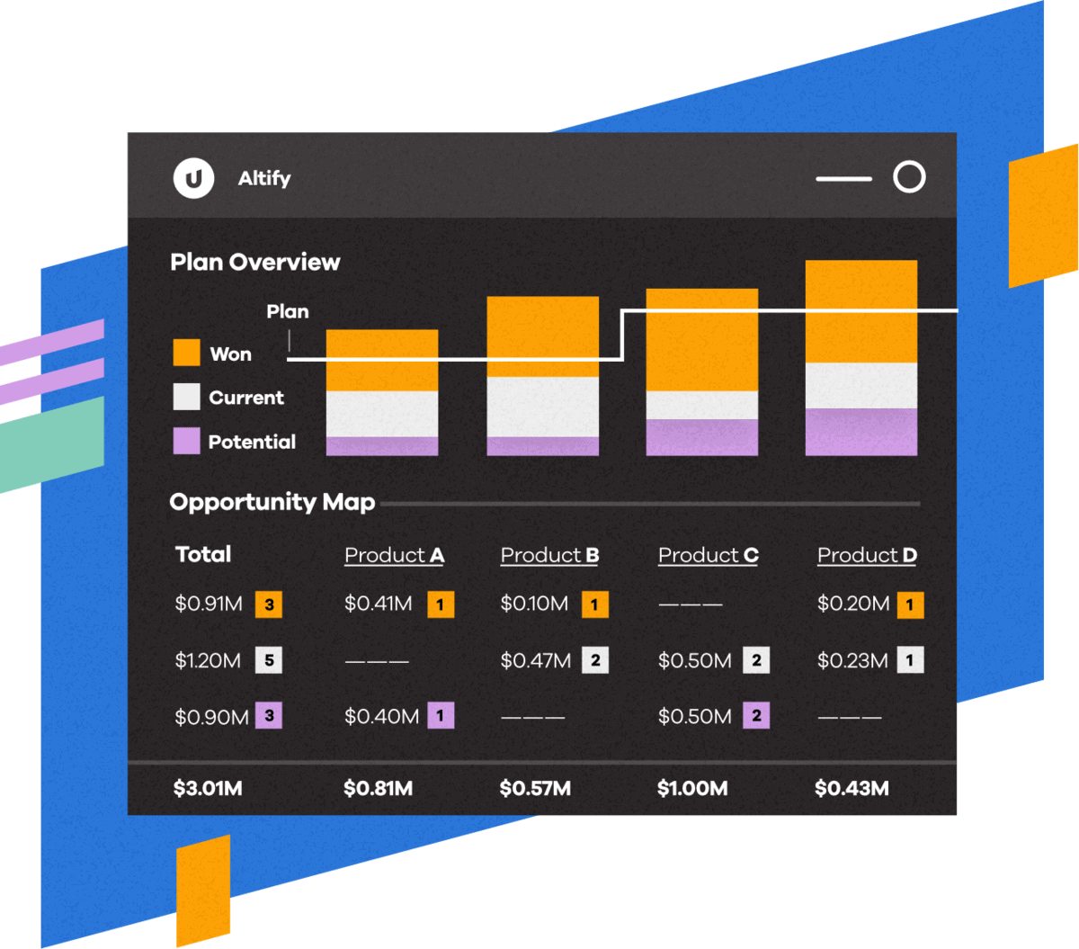 Account Planning Software Example