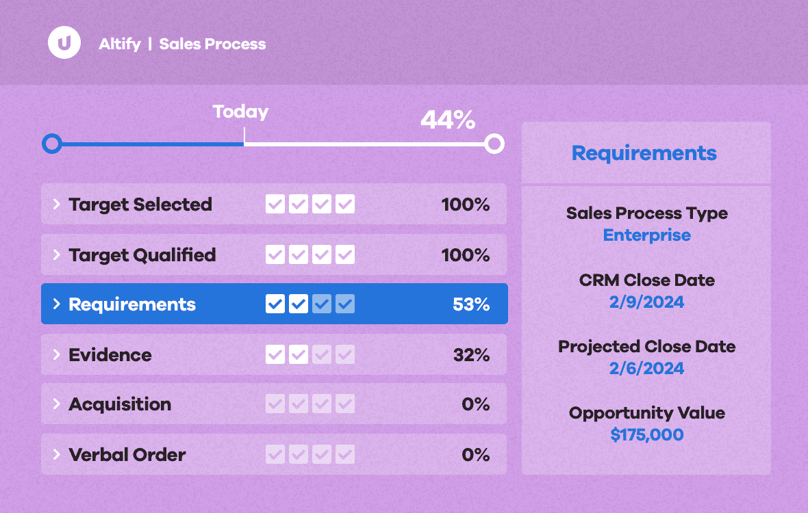 Sales Process Software Image