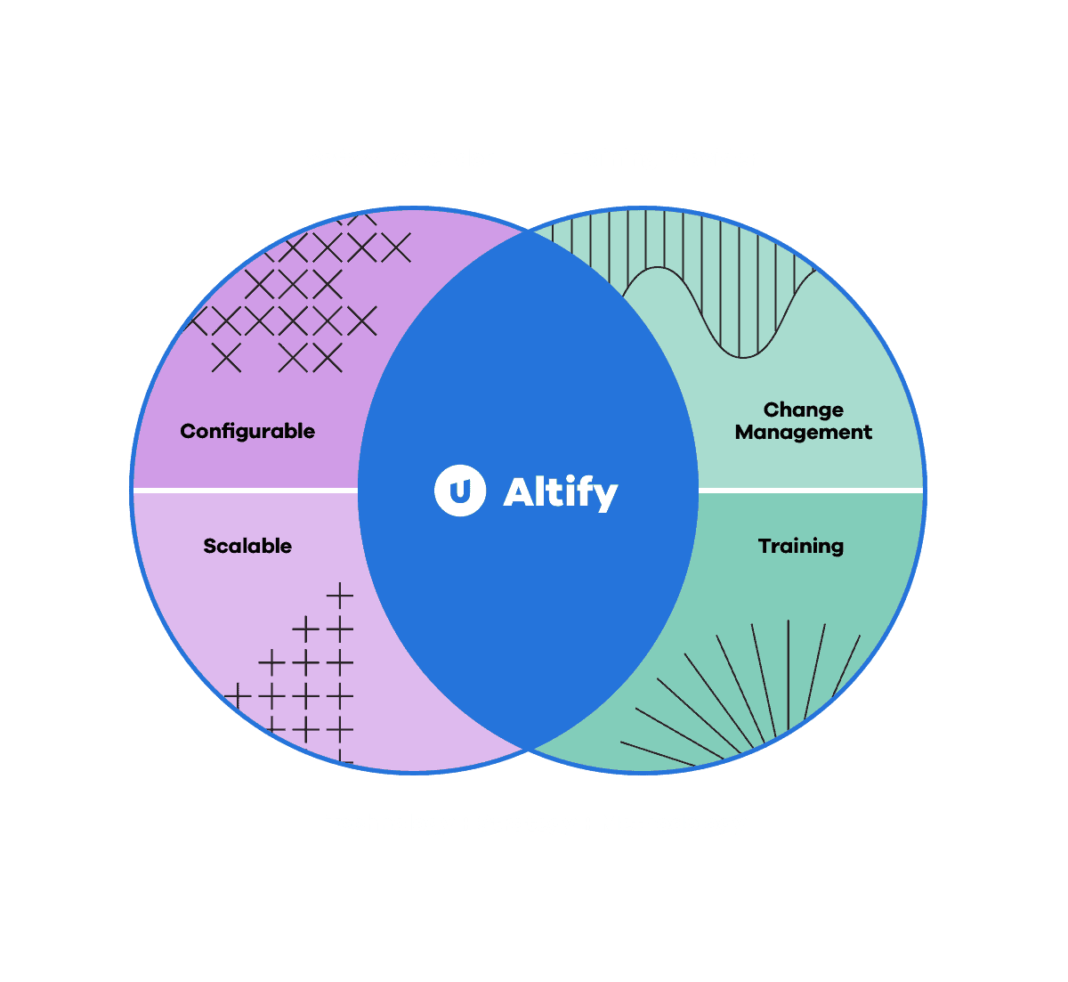 Altify vs Revegy Comparison Diagram