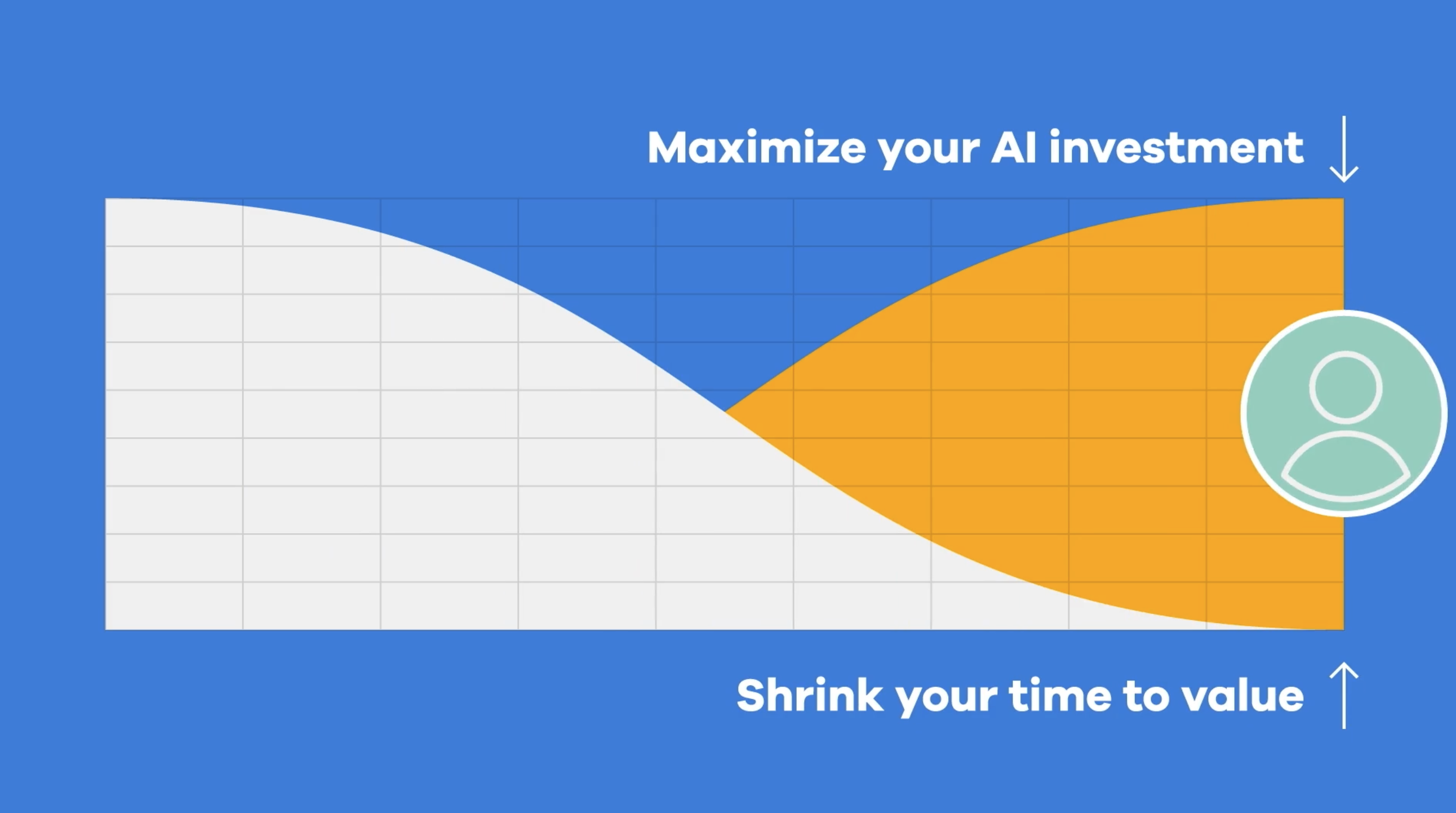 BA Insight Coveo Comparison AI Video