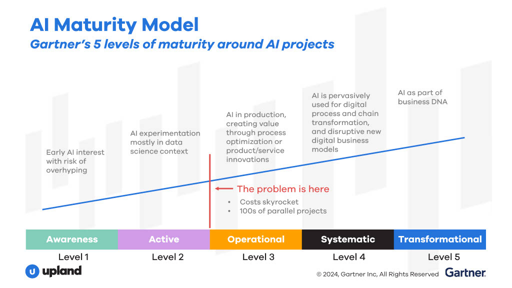 AI Enablement Landscape Model