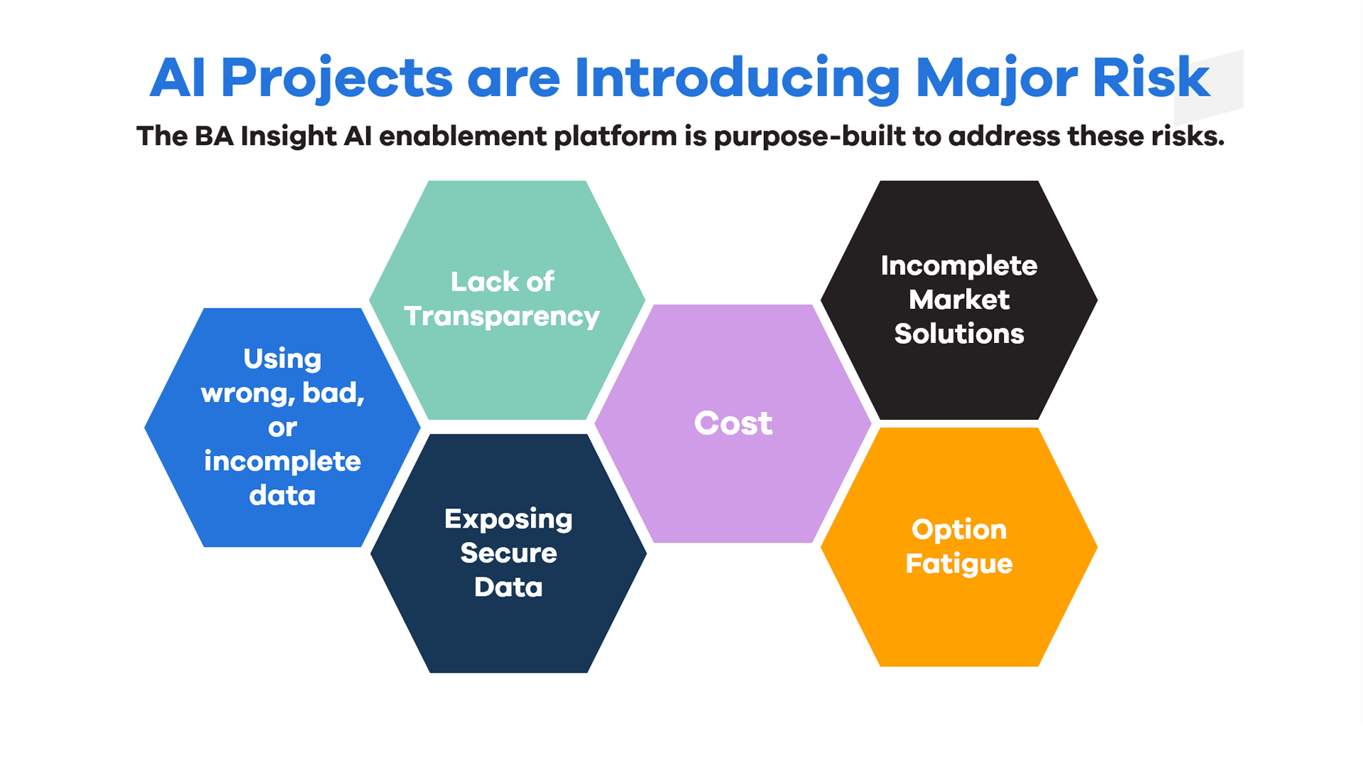 Challenges Solved By AI Enablement