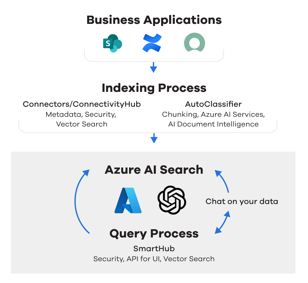 BA Insight Azure Search OpenAI Diagram