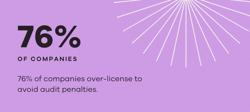 Cloud Cost Optimization Best Practices Blog Stat #11