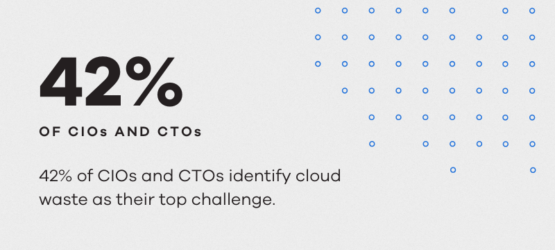 Cloud Cost Optimization Best Practices Blog Stat #12