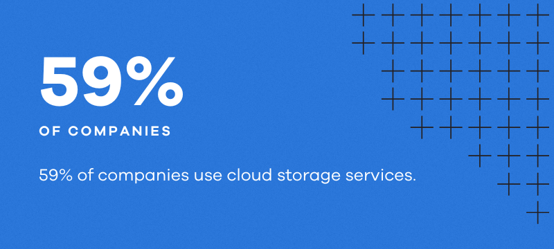 Cloud Cost Optimization Best Practices Blog Stat #4