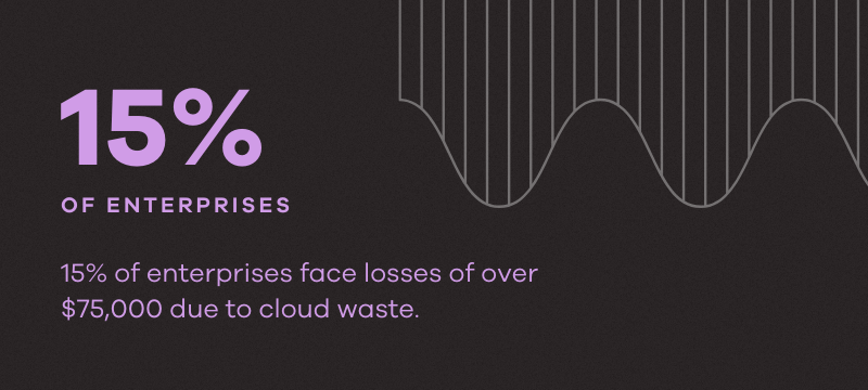 Cloud Cost Optimization Best Practices Blog Stat #8