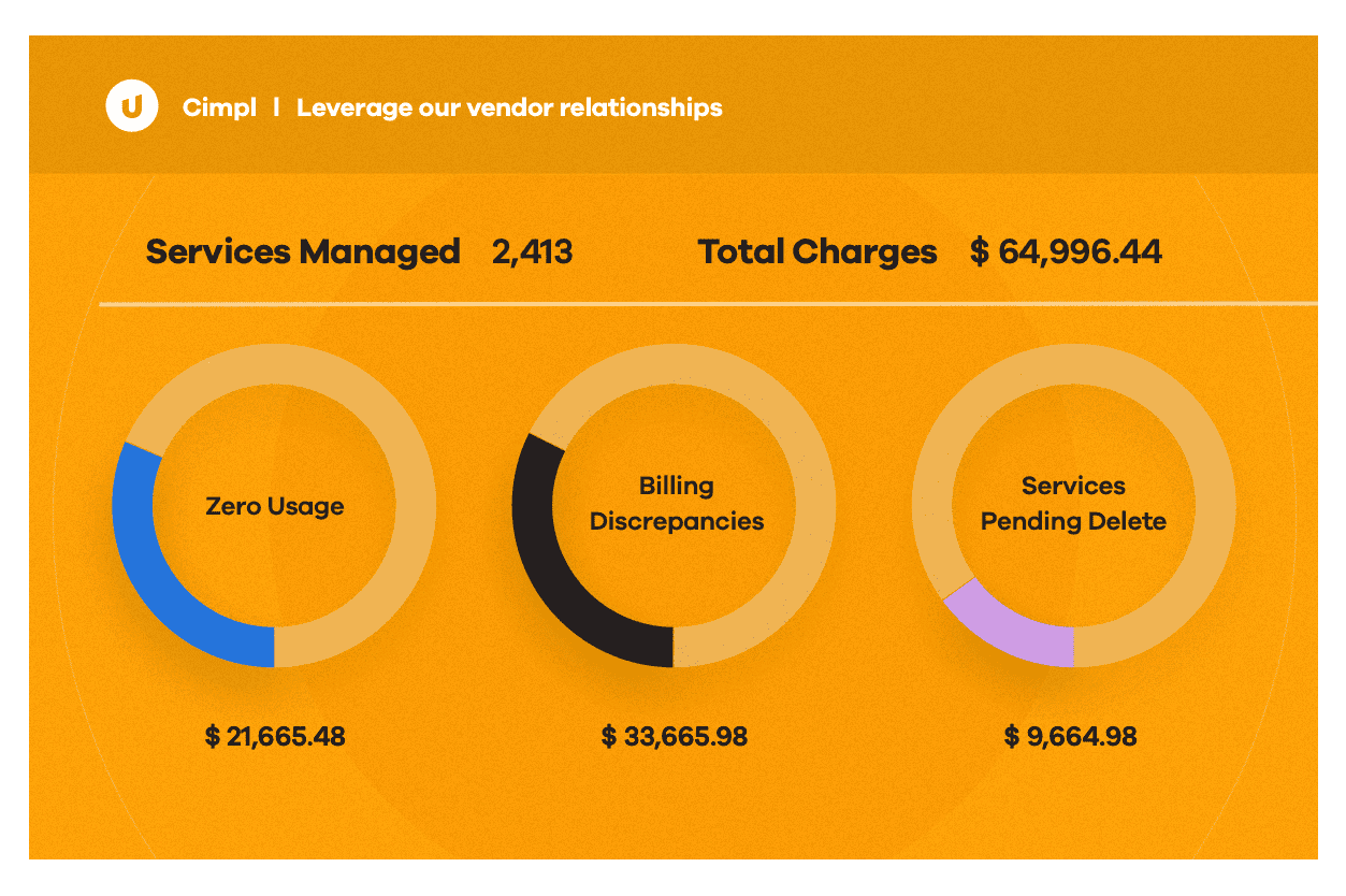 Leverage Our Vendor Relationships
