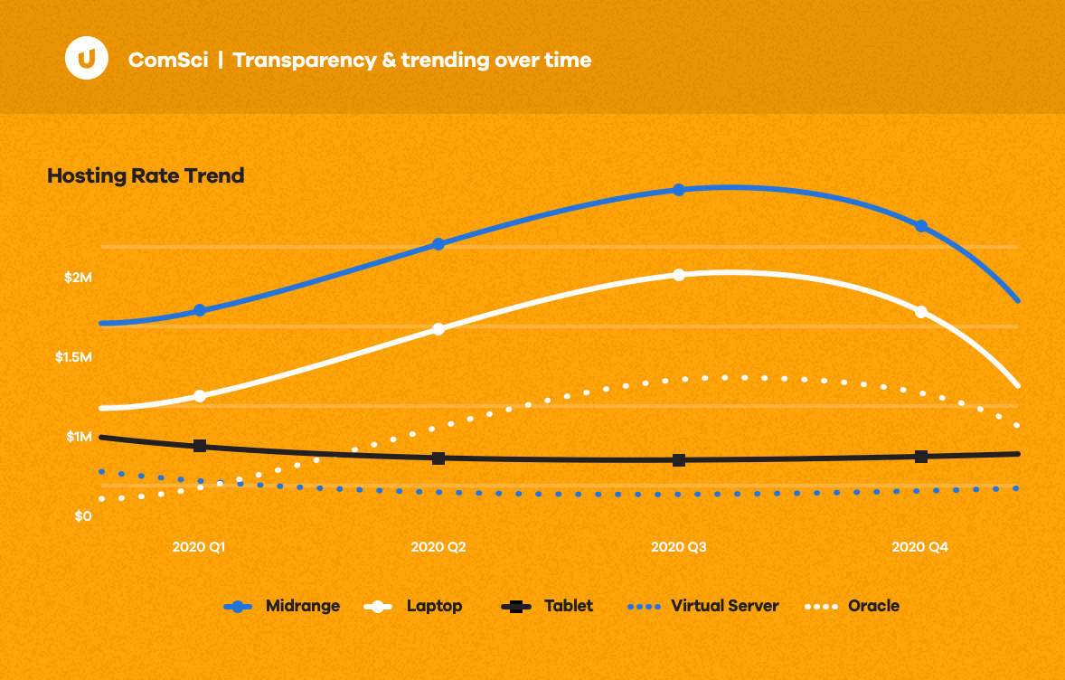 Cimpl, transparency trending over time