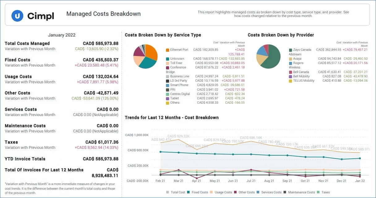 Managed Costs Breakdown Diagram