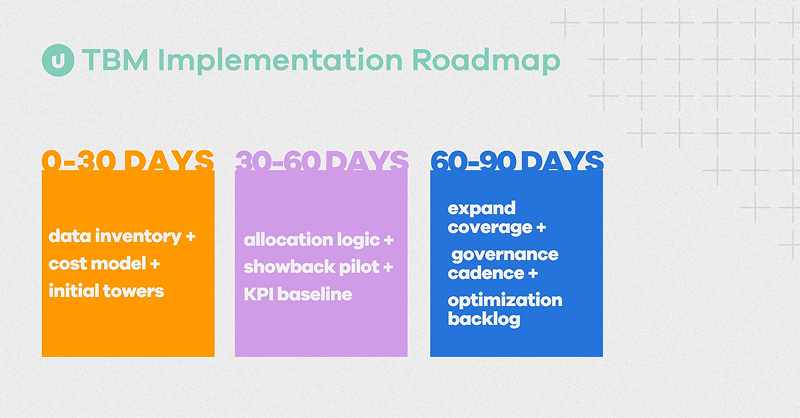 TBM Implementation Roadmap
