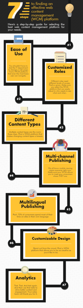 Effective Web Content Management - Clickability