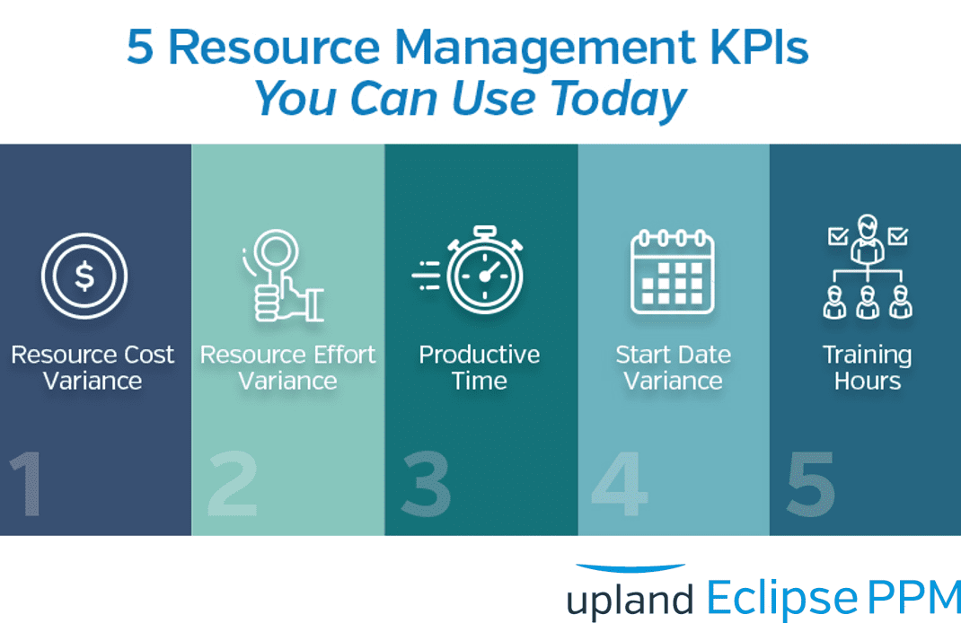 5 Resource Management KPIs You Can Use Today Eclipse PPM
