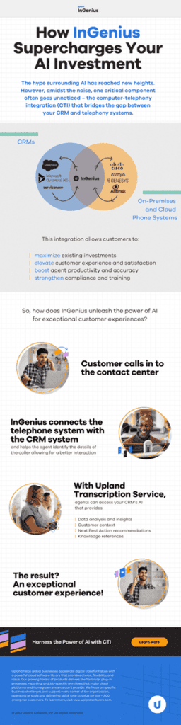 Infographic: How InGenius Supercharges Your AI Investment