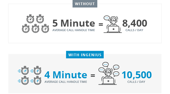 call productivity comparison chart