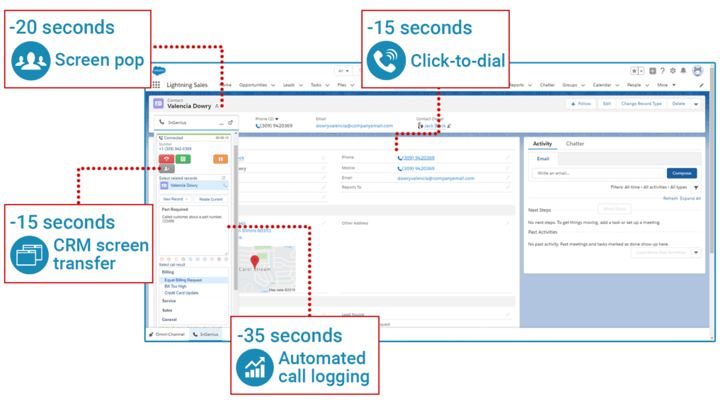 The time savings CTI from InGenius provides per call: -20 seconds from screen pop, -15 seconds from click-to-dial, -15 seconds from CRM screen transfer, and -35 seconds from automated call logging.