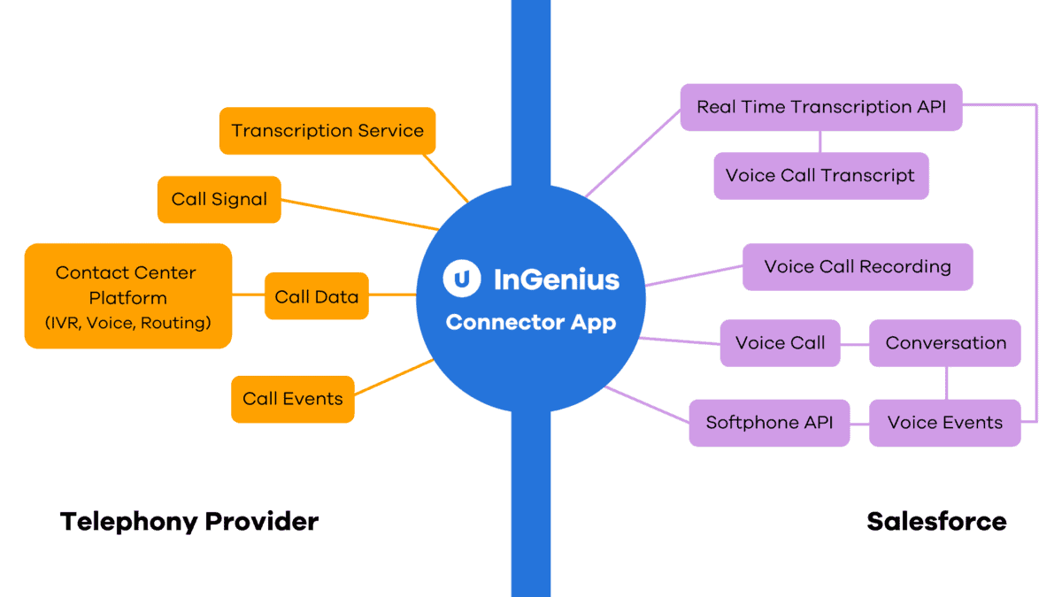 InGenius connector app