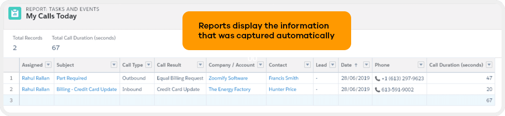 InGenius My Calls Today Report Graphic