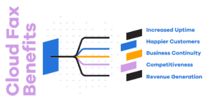 five nines cloud fax benefits