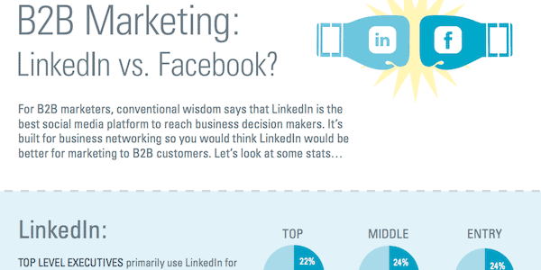 bopdesign infographic on linkedin and facebook