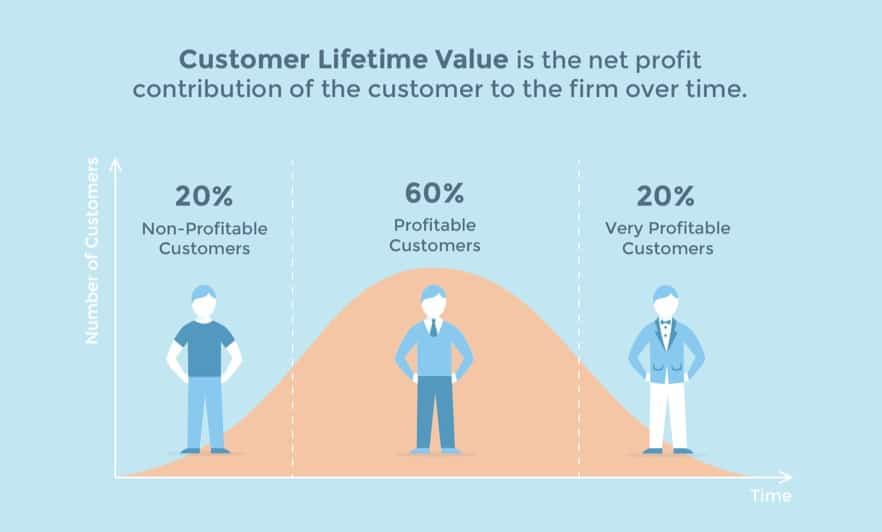customer-lifetime-value-curve.jpg