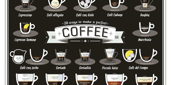 follygraph's infographic on coffee