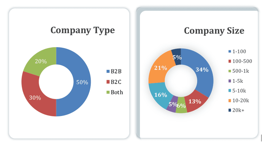 How to Create a Benchmark Report [with a Downloadable Template] Kapost