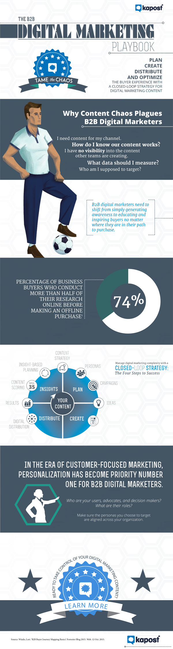 B2B_Digital_Marketing_Playbook_infographic_Web