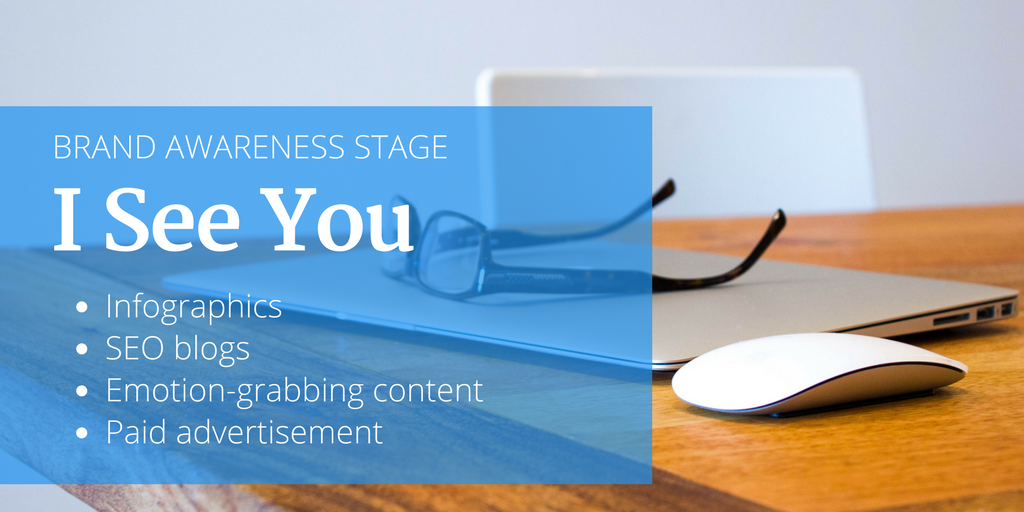 In the brand awareness stage of "I See You," produce infographics and optimized blogs.