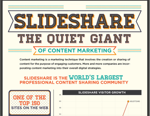 Column Five Media screenshot of Slideshare Content Marketing Infographic