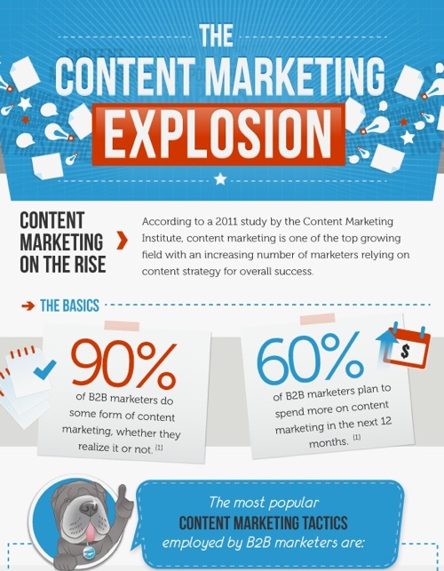 Content Marketing Explosion_Content Marketeer Link Roundup 2.10.12