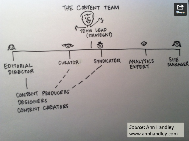 ann handley on content marketing roles