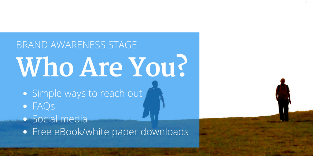 Building a brand awareness strategy stage: Who Are You?