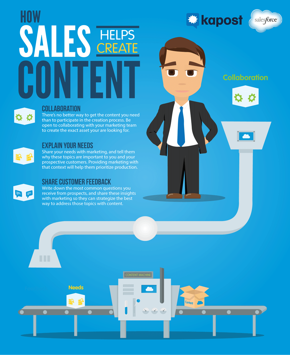 How Sales helps create content