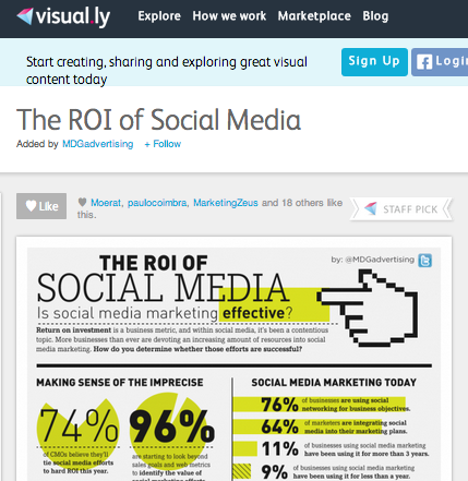 ROI of Social Media for the Content Marketeer