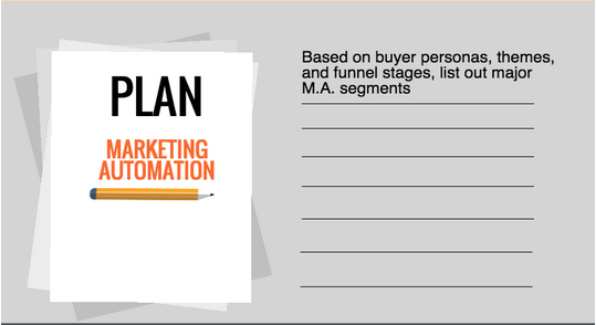 align to marketing automation template