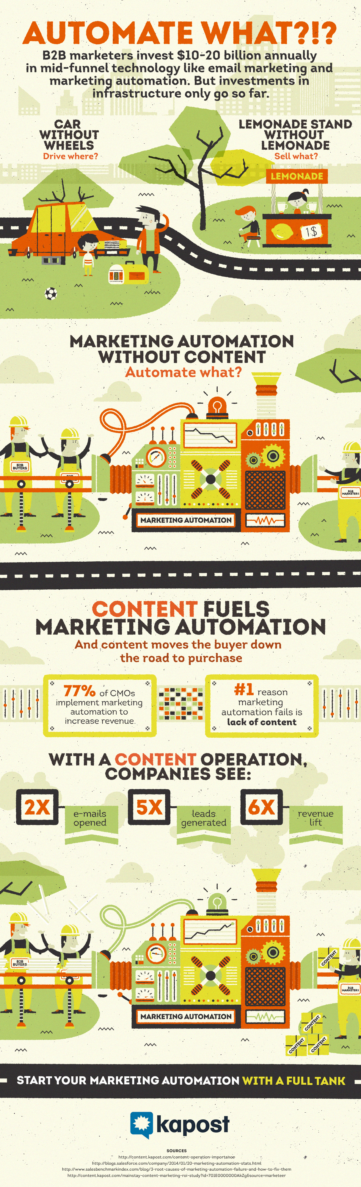 content-and-marketing-automation-infographic.jpg