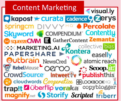Content Marketing Landscape