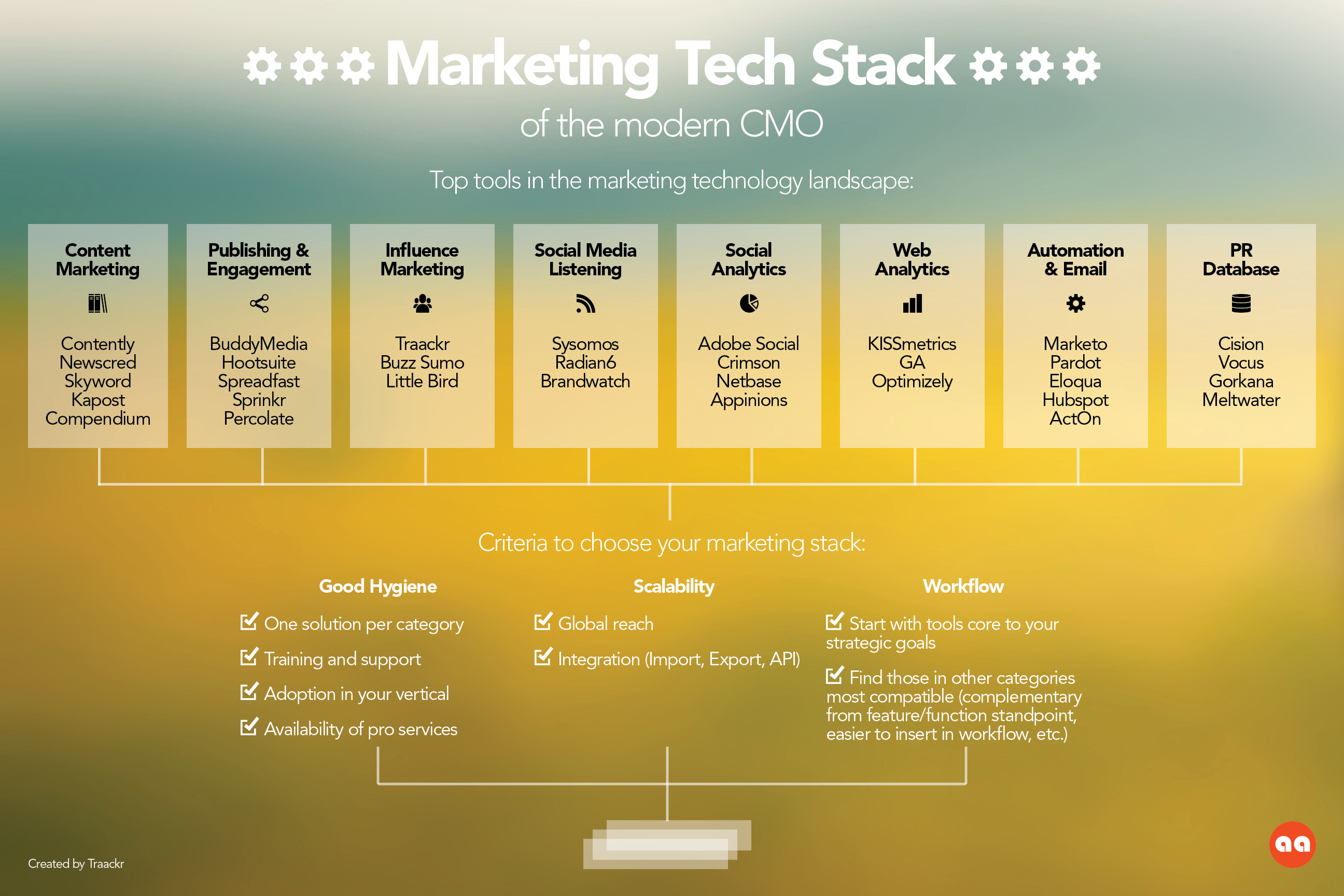 marketing technology stacks