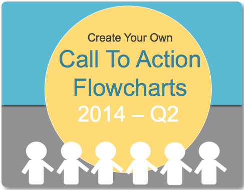 Call to Action Flowchart