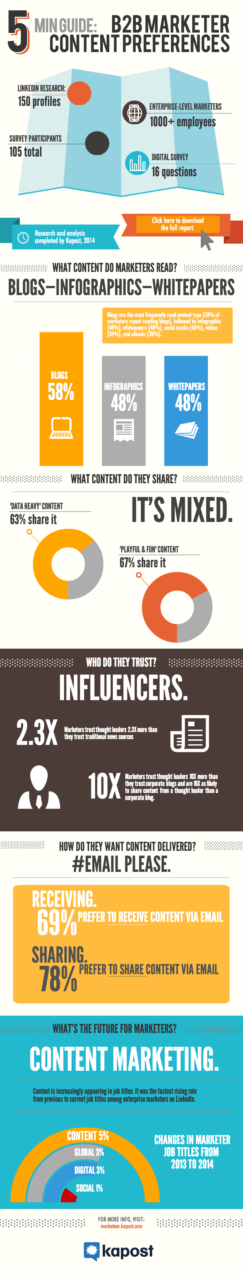 enterprise-marketer-research-infographic