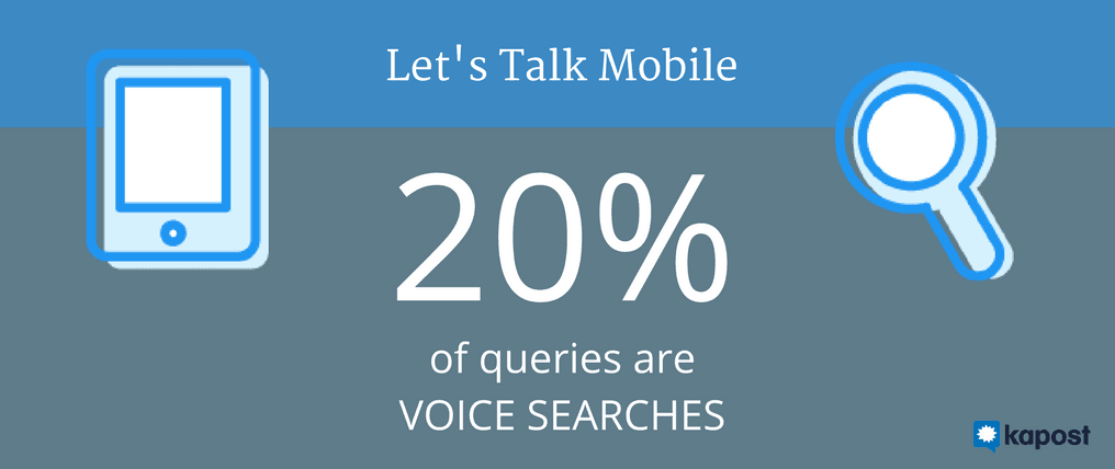 Keyword research is affected by 20% of queries being made from voice search.