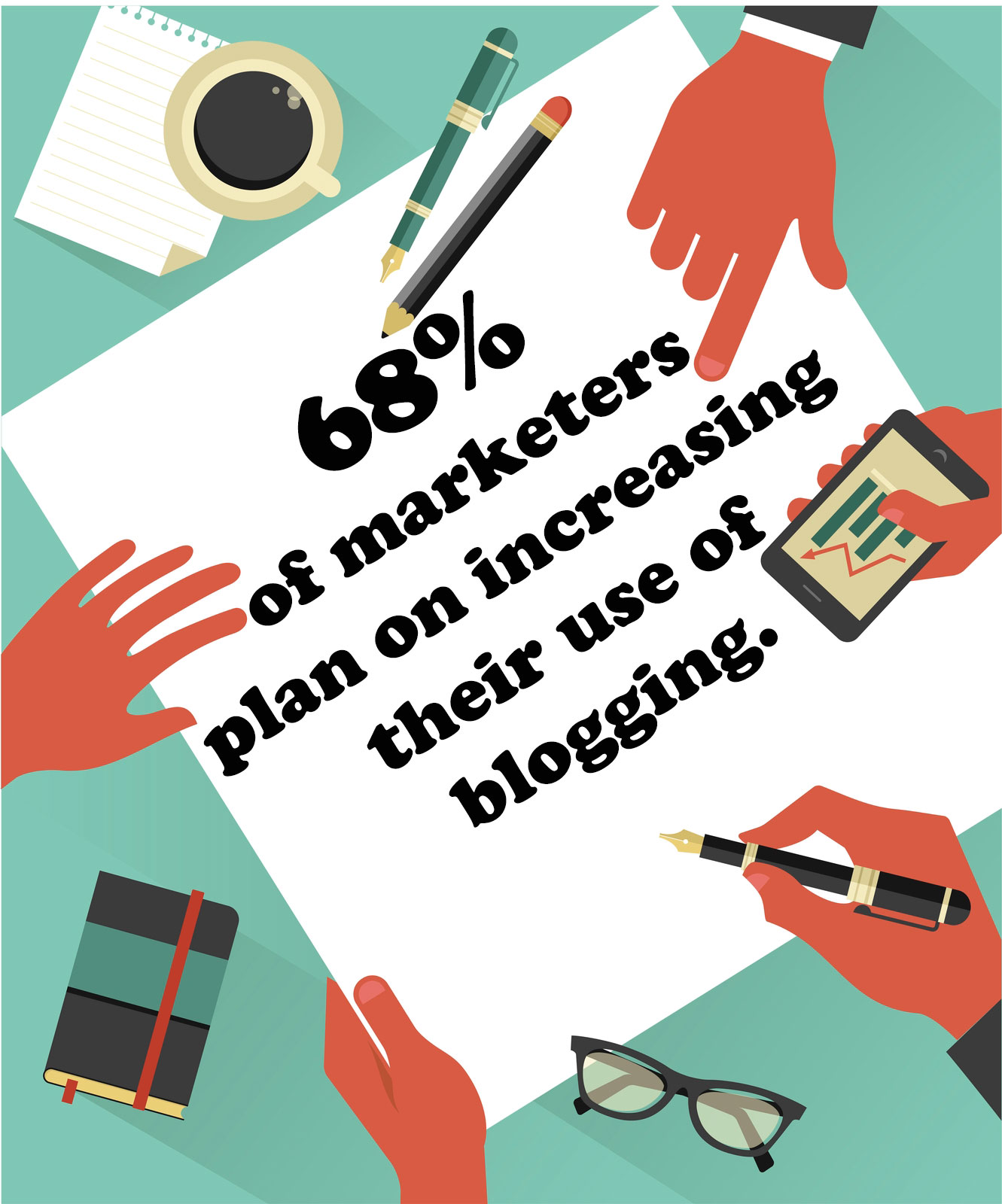 marketers are investing in content and blogging