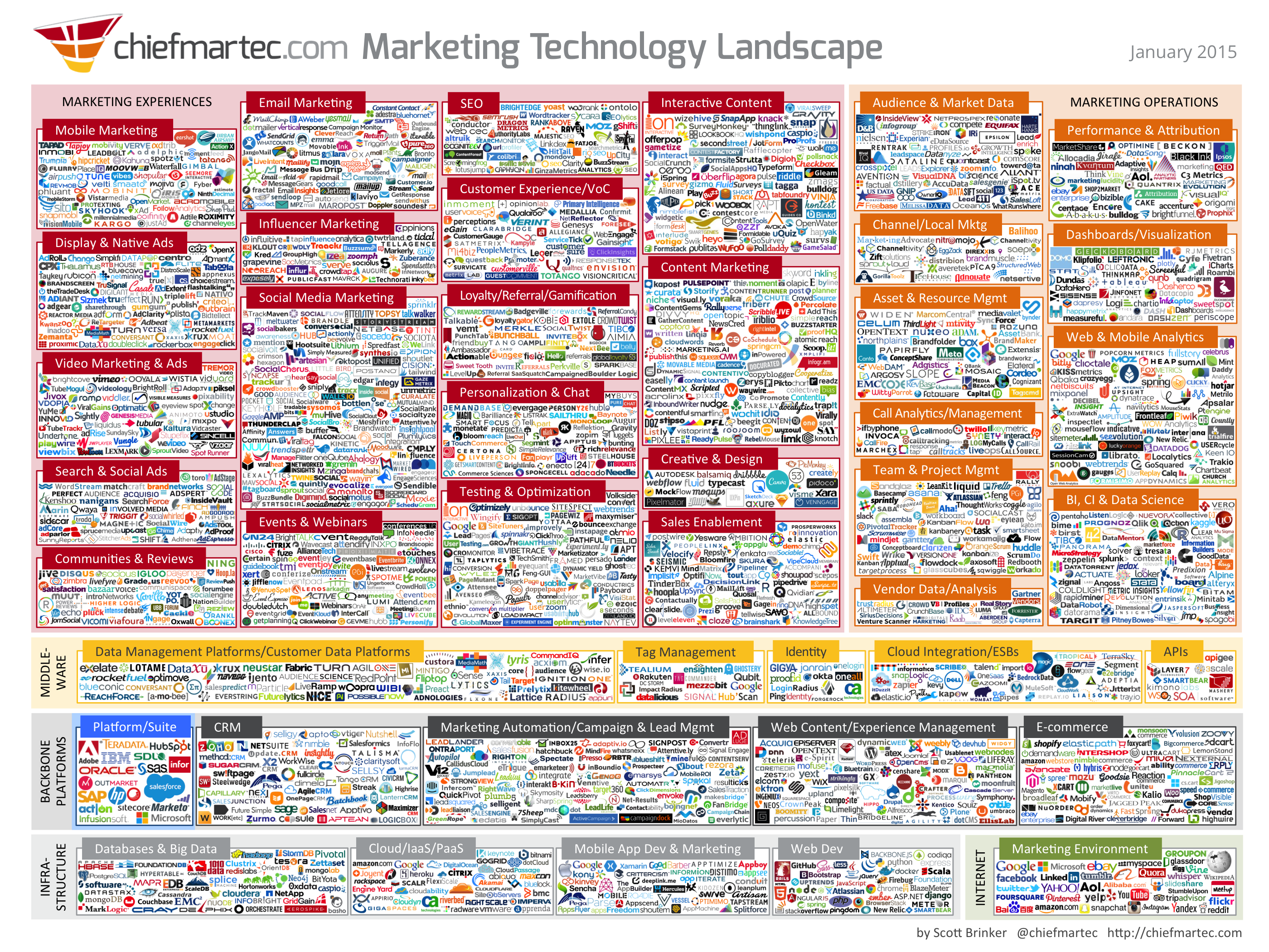 the marketing technology landscape 2015